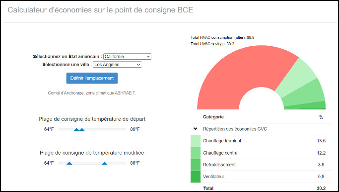 zone RE2020 H3 et H2D