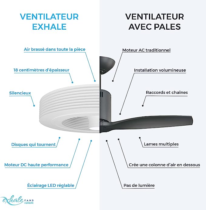 Logements collectifs en bordure méditerranéenne RE2020