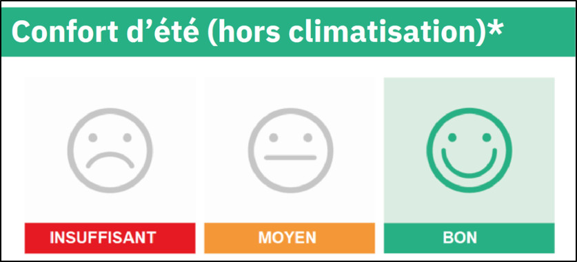 Logements collectifs en bordure méditerranéenne RE2020