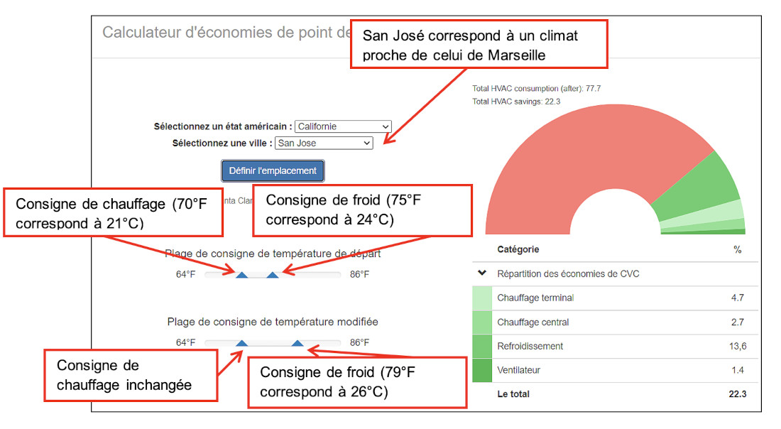 calculateur-d-economie-de-point-02